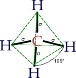 Géométrie de la molécule de CH4